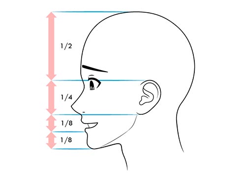 Как рисовать лицо сбоку когда человек смущён - схема