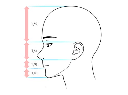 Как рисовать лицо сбоку когда человек грустный или уставший - схема