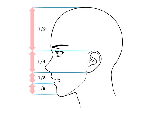 Как рисовать лицо сбоку - Рот слегка приоткрыт - схема